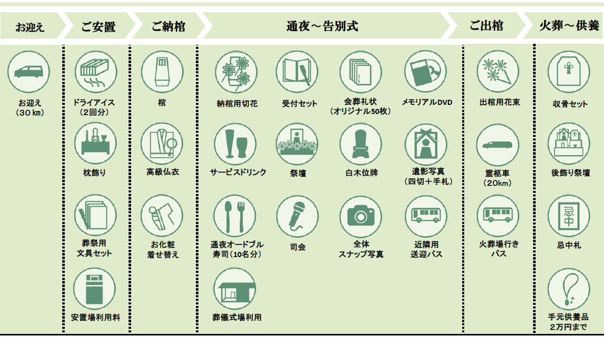 上越市の家族葬プランの内容