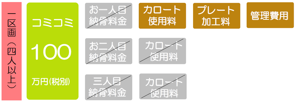 はなみずき春日山のご料金