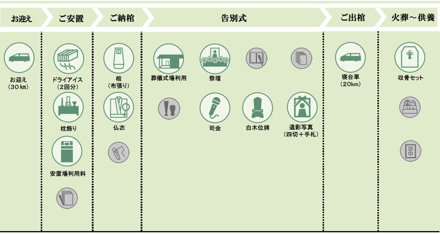 家族葬つどい:一日葬プラン25内容