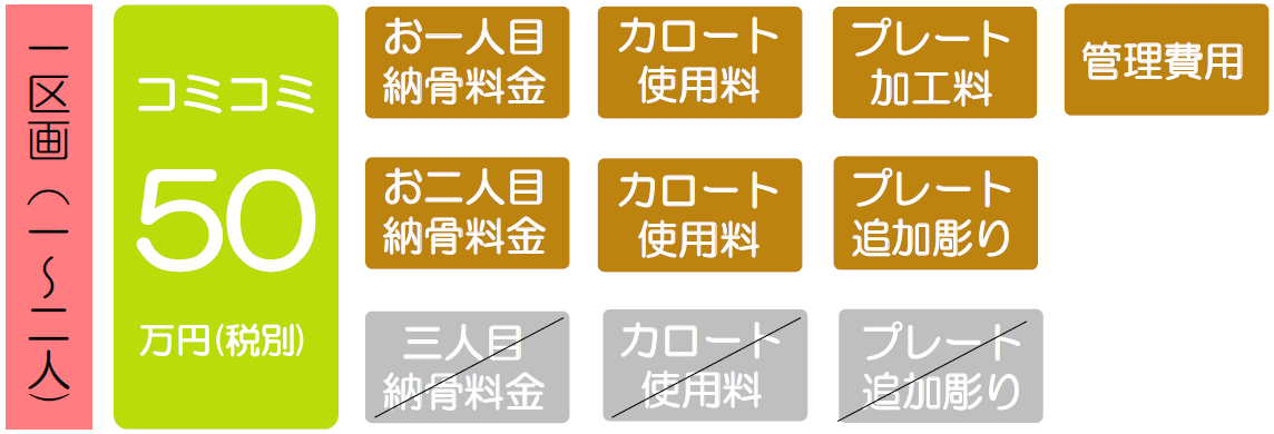はなみずき春日山のご料金