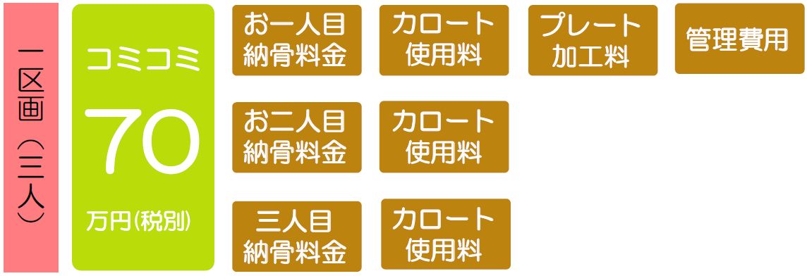 はなみずき春日山のご料金