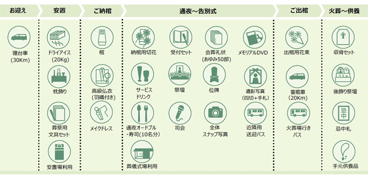 105プラン<含まれるもの>