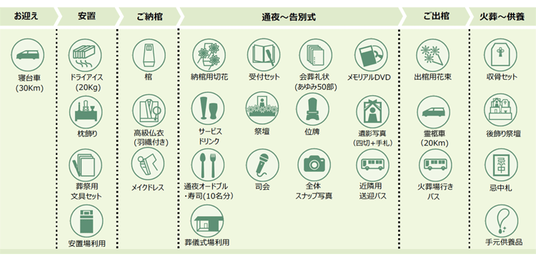 115プラン<含まれるもの>