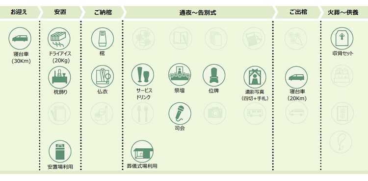 35プラン<含まれるもの>