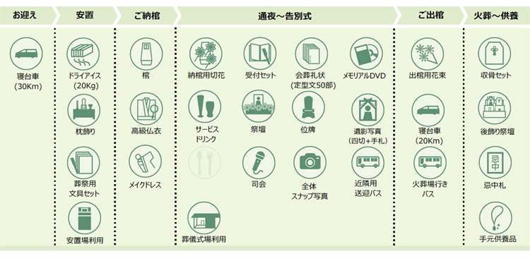 85プラン<含まれるもの>